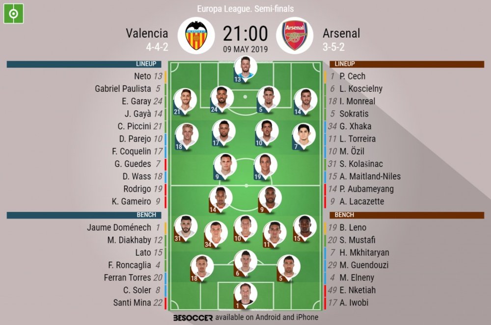 Valencia v Arsenal, Europa League 2018/19, semi-final 2nd leg - Official line-ups. BESOCCER