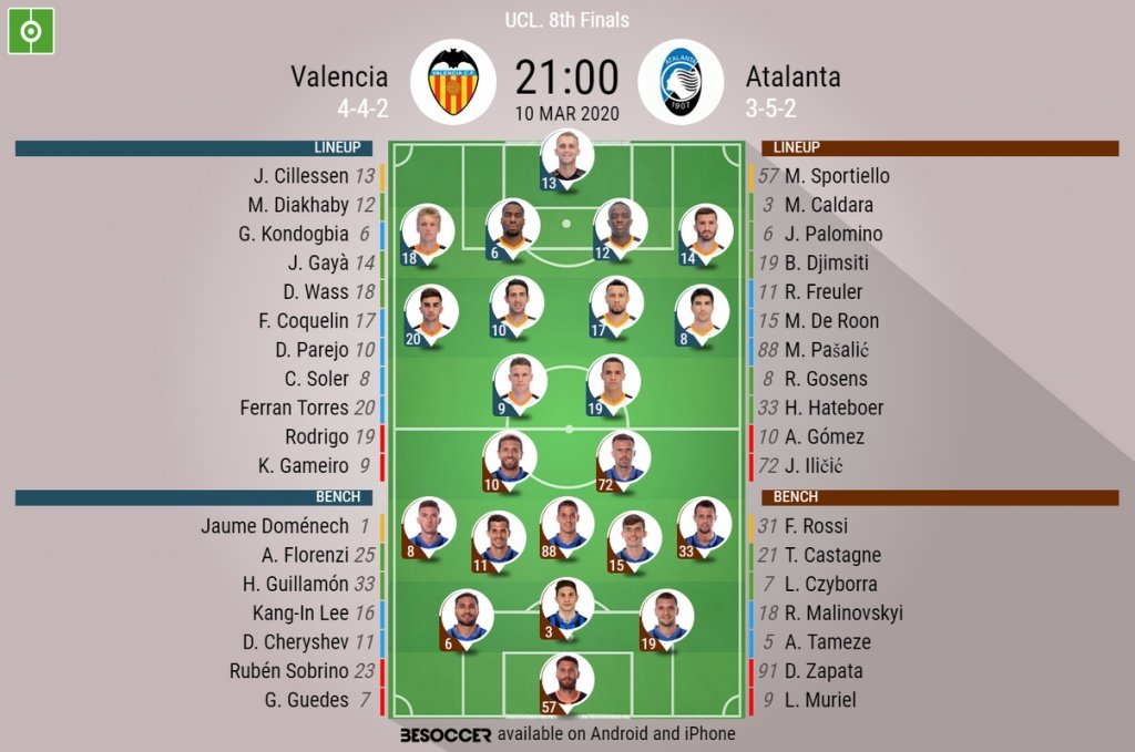 Valencia v Atalanta, Champions League 2019/20, last 16 2nd leg - Official line-ups. BESOCCER