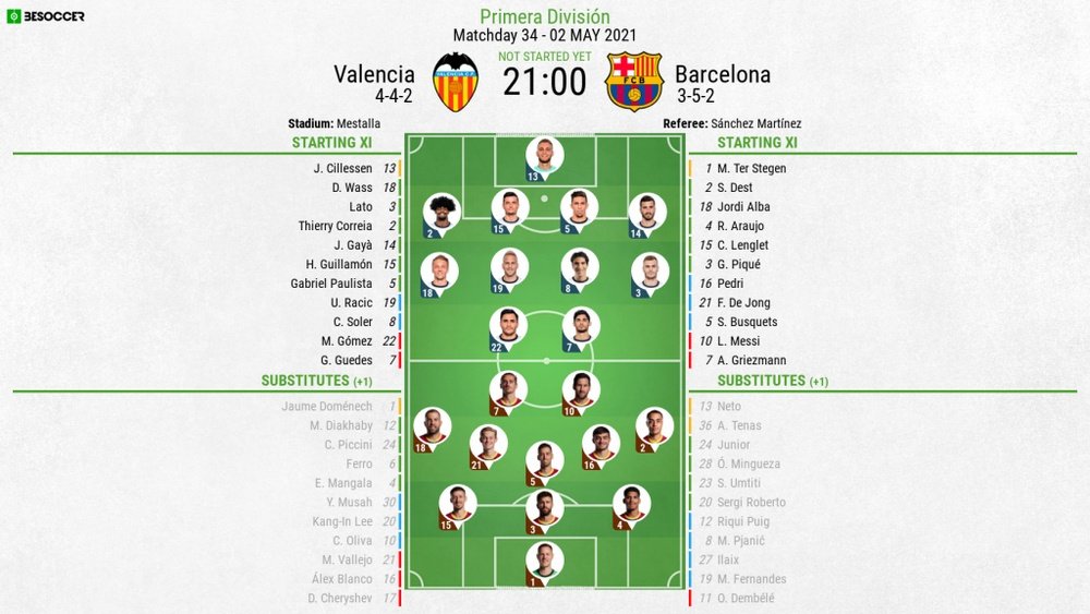 Valencia v Barcelona - Primera División - 02/05/2021 - Official line-ups. BeSoccer