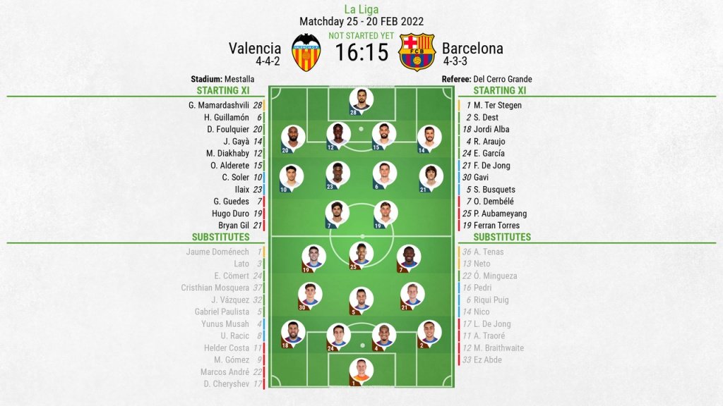 Valencia v Barcelona, La Liga 2021/22, matchday 25, 20/2/2022, line-ups. BeSoccer