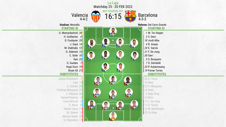 Valencia v Barcelona - as it happened