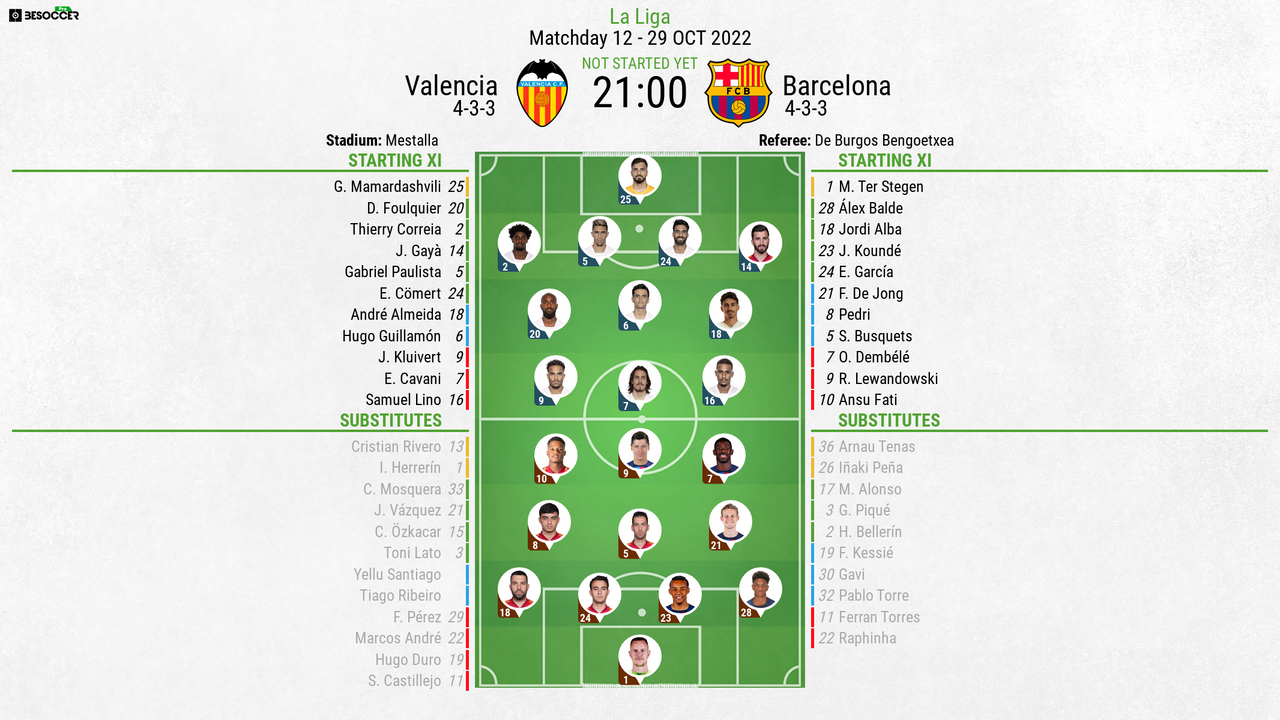 La Liga 2022-23: Valencia's Gabriel Paulista Receives 2-Game