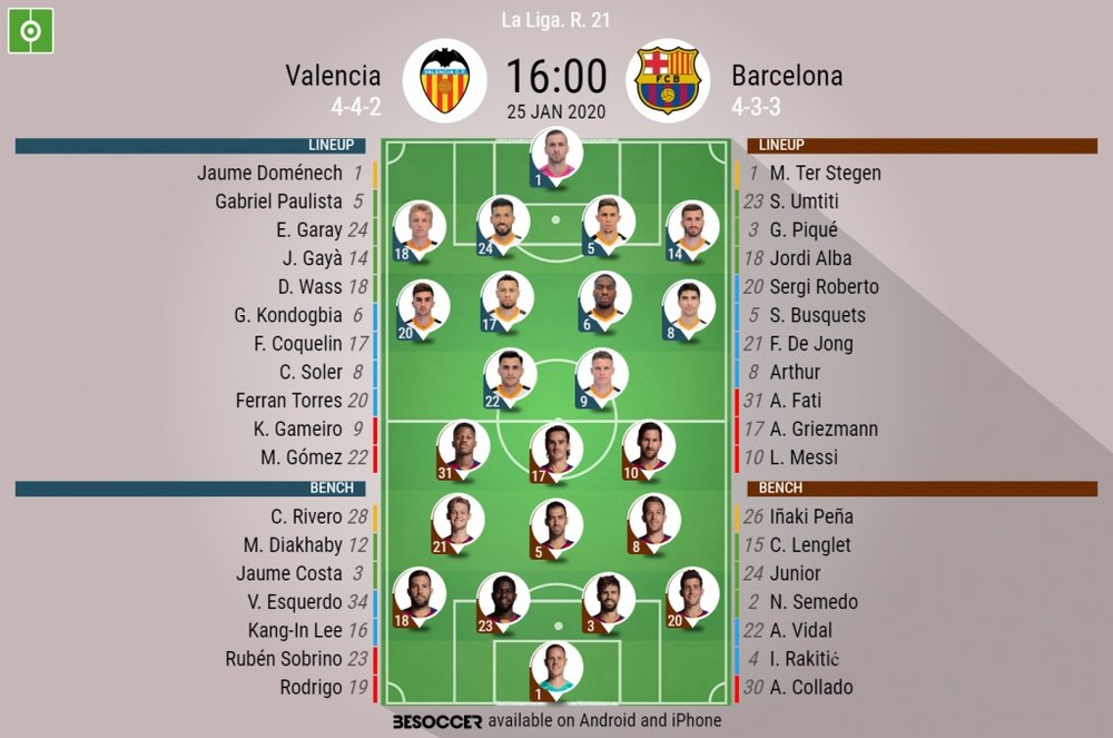 Valencia v Barcelona, LaLiga matchday 21, 25/01/2020 - official line-ups. BeSoccer