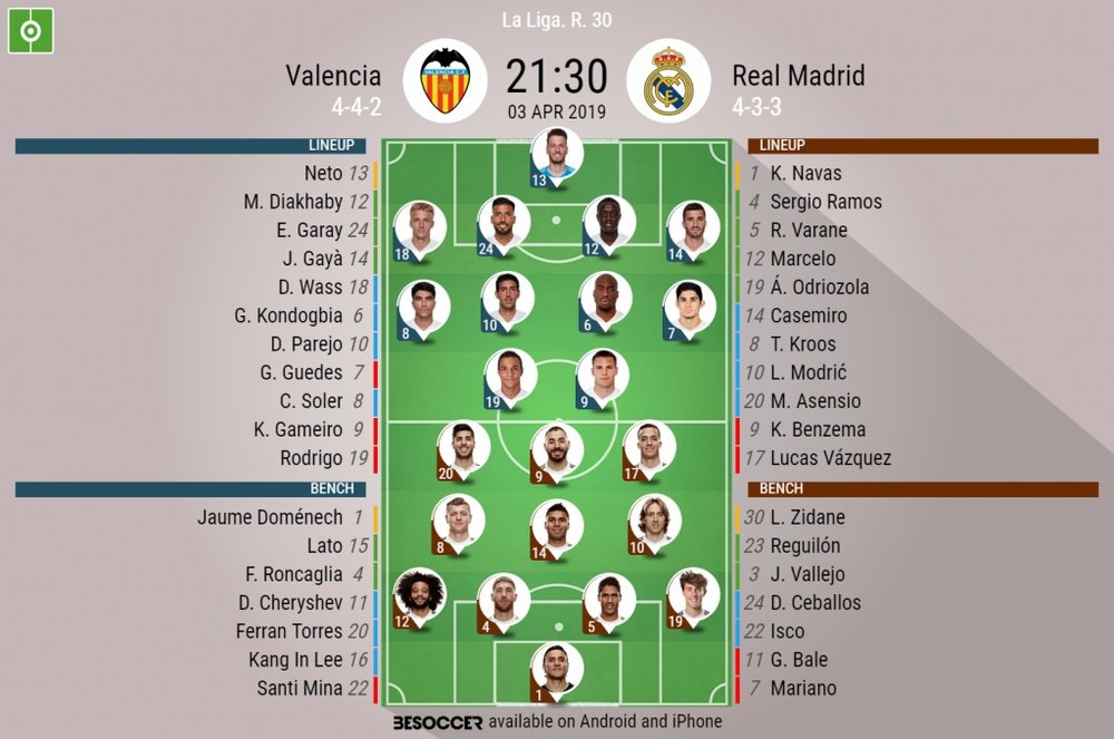 Valencia v Real Madrid, La Liga, GW 30: Official line-ups. BESOCCER