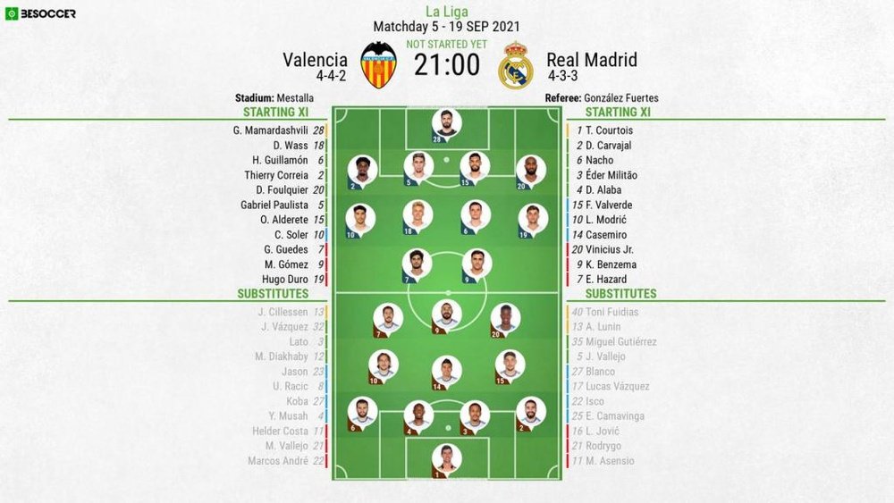 Valencia v Real Madrid, La Liga 2021/22, matchday 5, 19/9/2021 - Official line-ups. BeSoccer