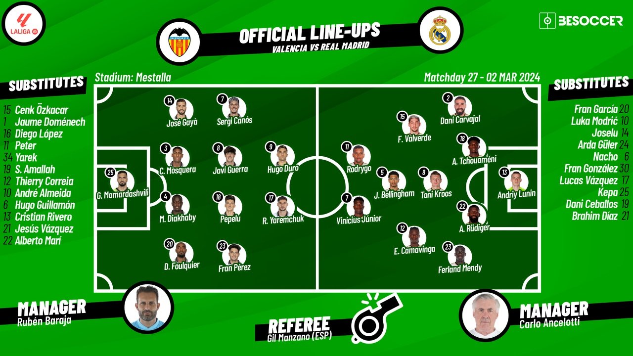 Confirmed Lineups For Valencia V Real Madrid Fixture