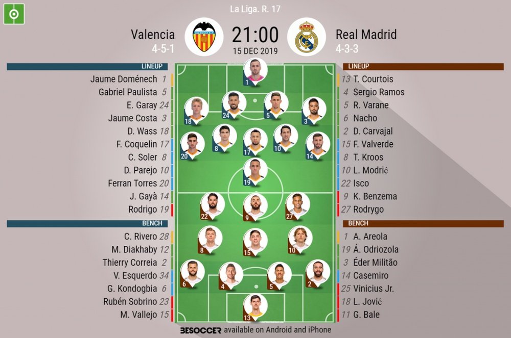 Valencia v Real Madrid, Primera Division 2019/20 matchday 17 15/12/2019 - official line.ups BESOCCER