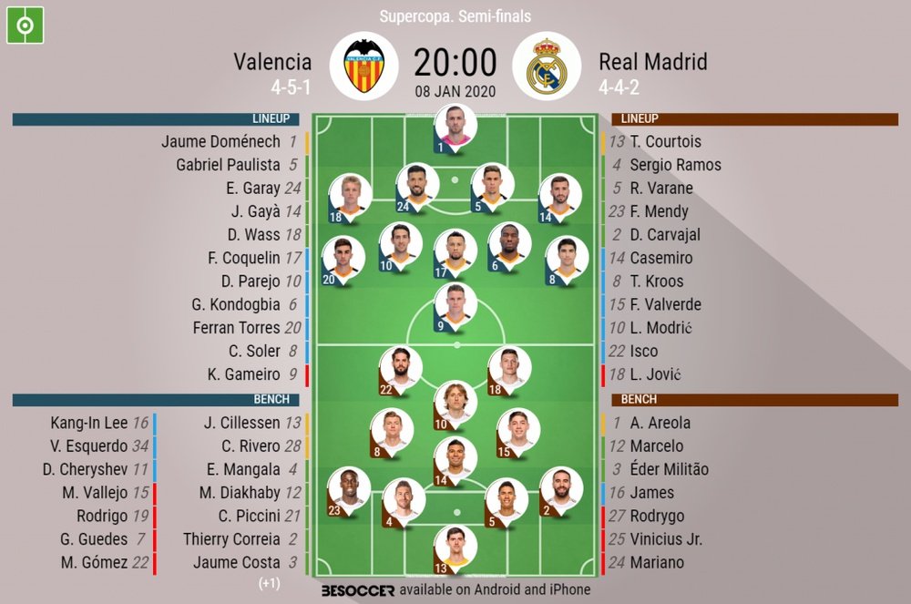 Valencia v Real Madrid. Spanish Supercup. Semifinal, 08/01/2020-official line.ups. BESOCCER
