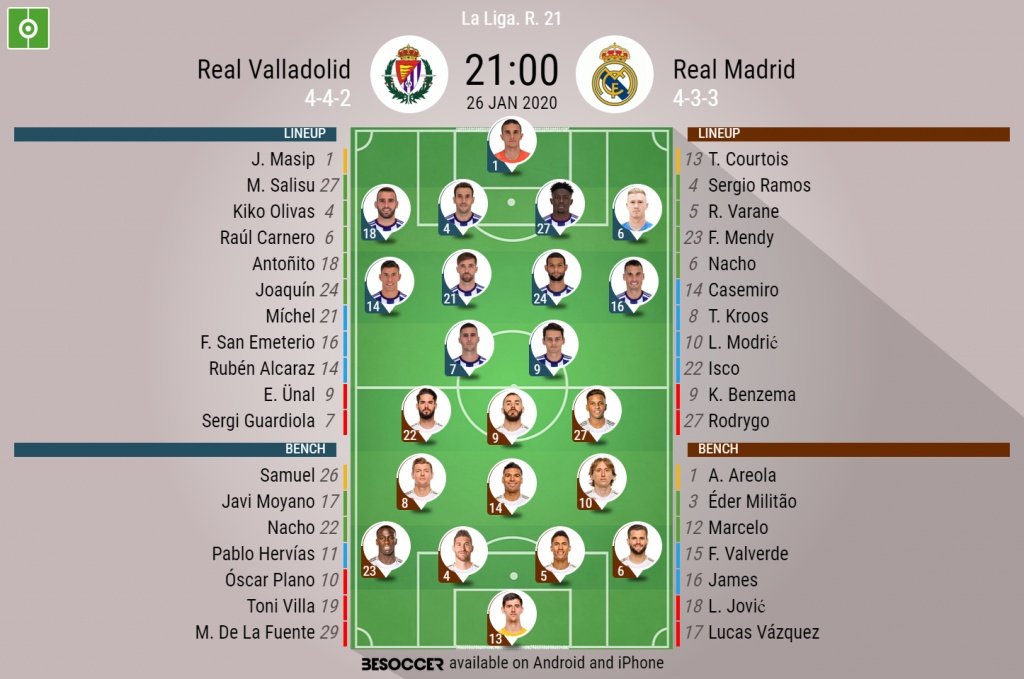 Valladolid v Real Madrid, LaLiga matchday 21, 26/01/2020 - official line-ups. BeSoccer