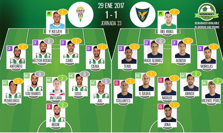 Estas son las valoraciones del Córdoba-UCAM