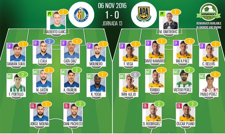Estas son las valoraciones del Getafe-Alcorcón