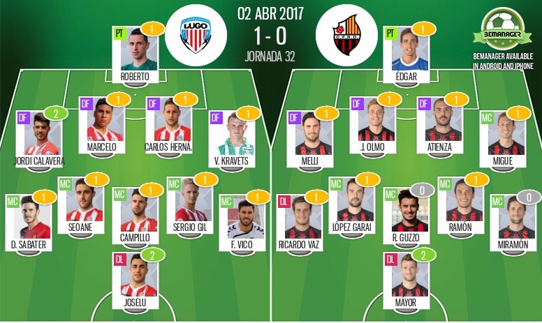 Estas son las valoraciones del Lugo-Reus