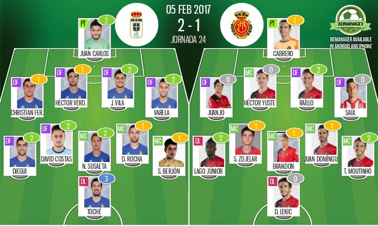 Estas son las valoraciones del Oviedo-Mallorca