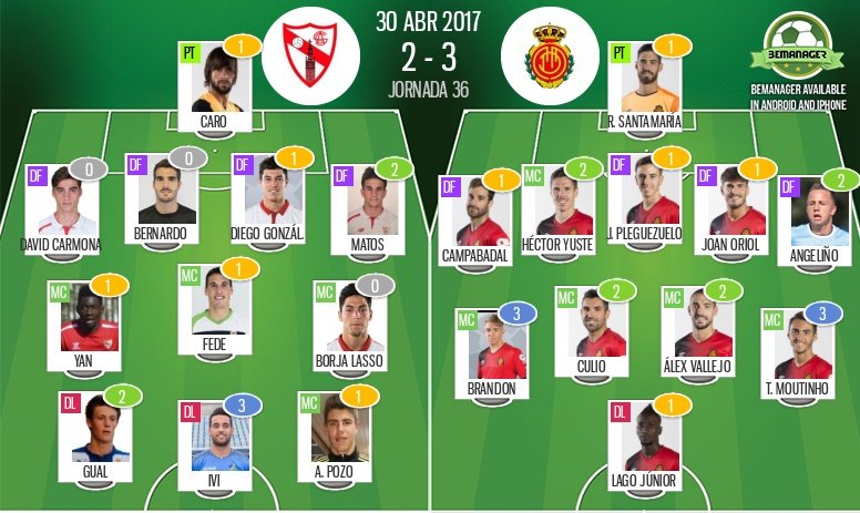 Estas son las valoraciones del Sevilla Atlético-Mallorca