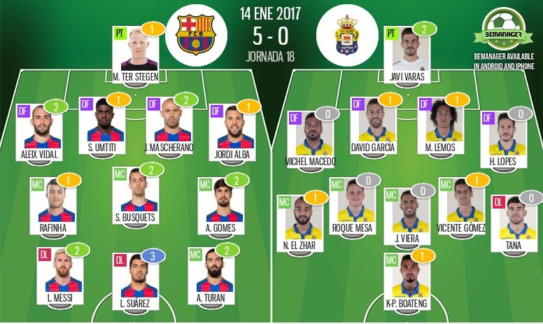 Estas son las valoraciones del Barcelona-Las Palmas