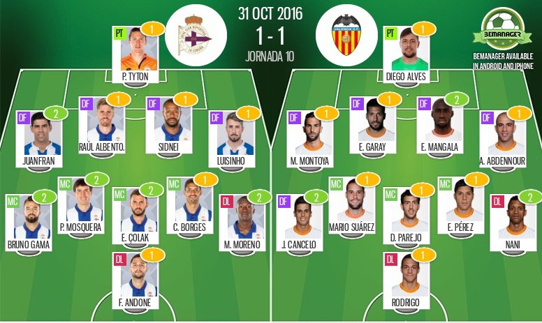 Estas son las valoraciones del Deportivo-Valencia