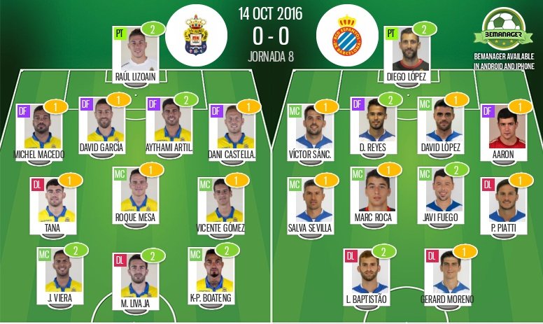 Estas son las valoraciones del Las Palmas-Espanyol