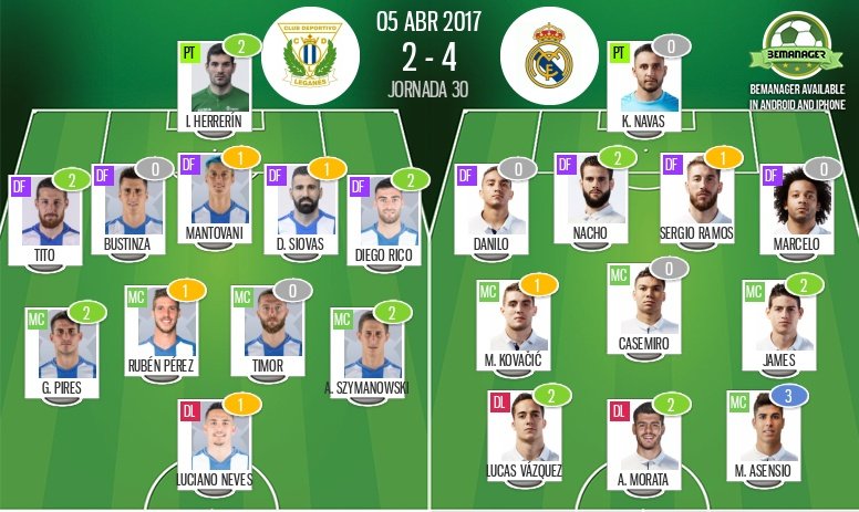 Estas son las valoraciones del Leganés-Real Madrid