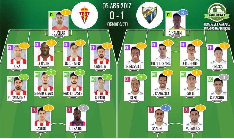 Estas son las valoraciones del Sporting-Málaga