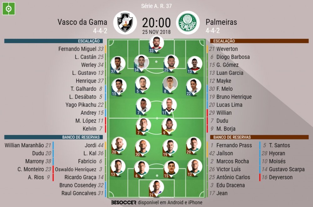 Vasco da Gama - Palmeiras 25/11/2018. BeSoccer