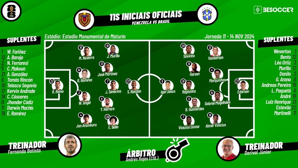 Venezuela - Brasil, ao minuto. EFE