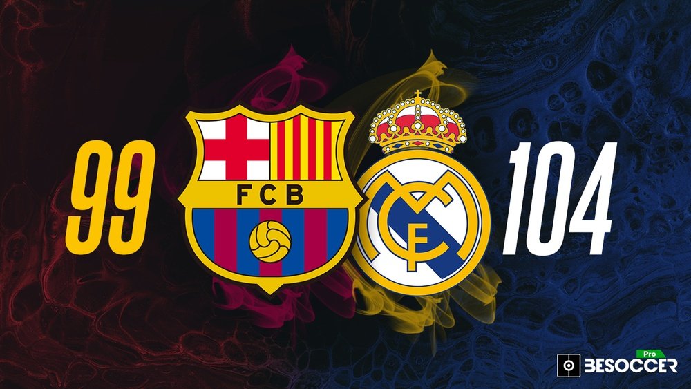 Barcelona-Real Madrid: ¿quién ha ganado más 'Clásicos'? BeSoccer Pro