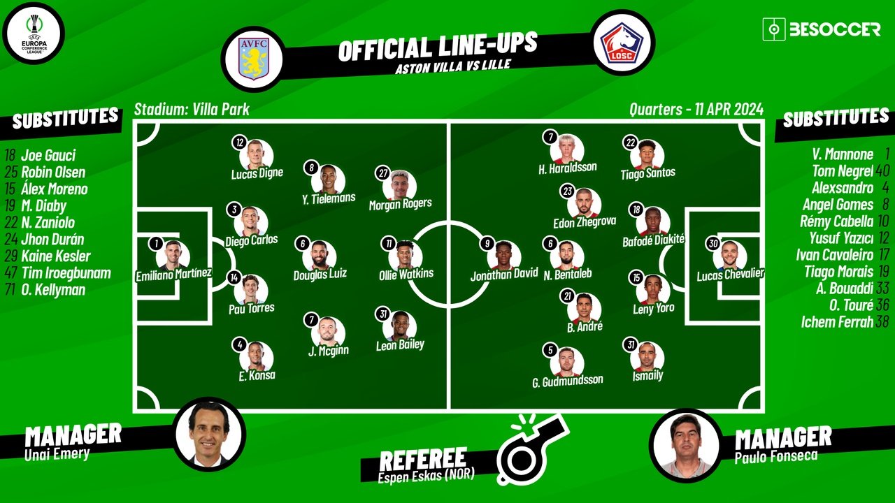 Villa v Lille, 1st leg, quarter-finals, Conference League, 11/04/2024, lineups. BeSoccer