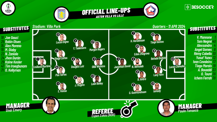 CONFIRMED lineups for Aston Villa v Lille clash