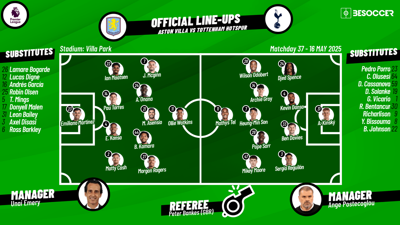 Confirmed lineups for Aston Villa vs Tottenham clash