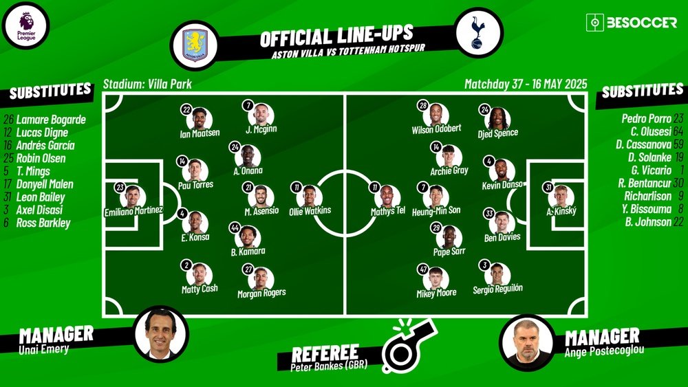 Villa vs Tottenham, matchday 37, 2024/25 Premier League, 16/05/2025, lineups. BeSoccer