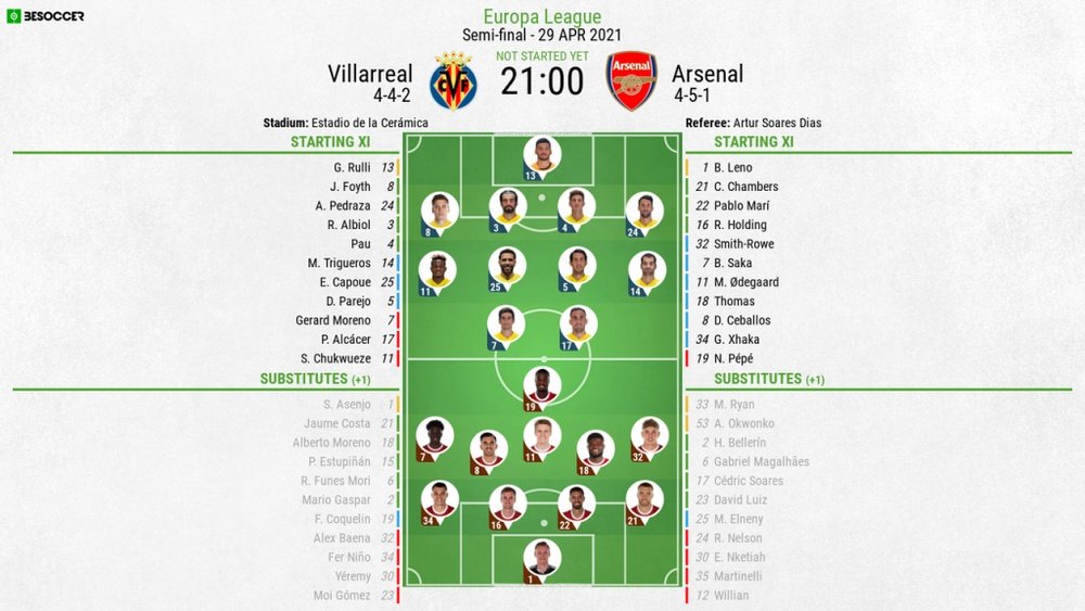 Villarreal v Arsenal, Europa League 2020/21, semi-final, 1st leg. Official line-ups. BESOCCER