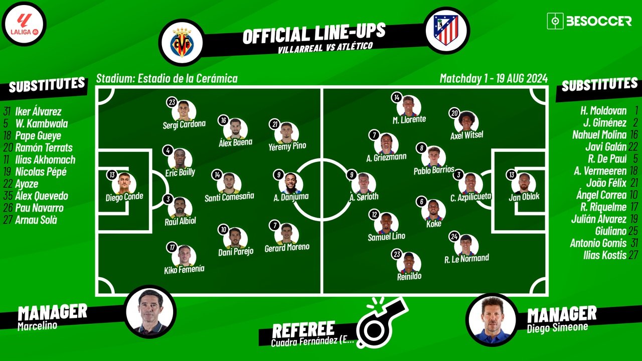 Villarreal v Atletico, matchday 1, La Liga 2024/25, 19/08/2024, starting lineups. BeSoccer