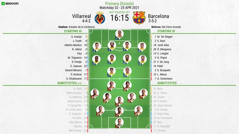 Villarreal v Barcelona - official line-ups - Primera División - 25/04/2021. BeSoccer