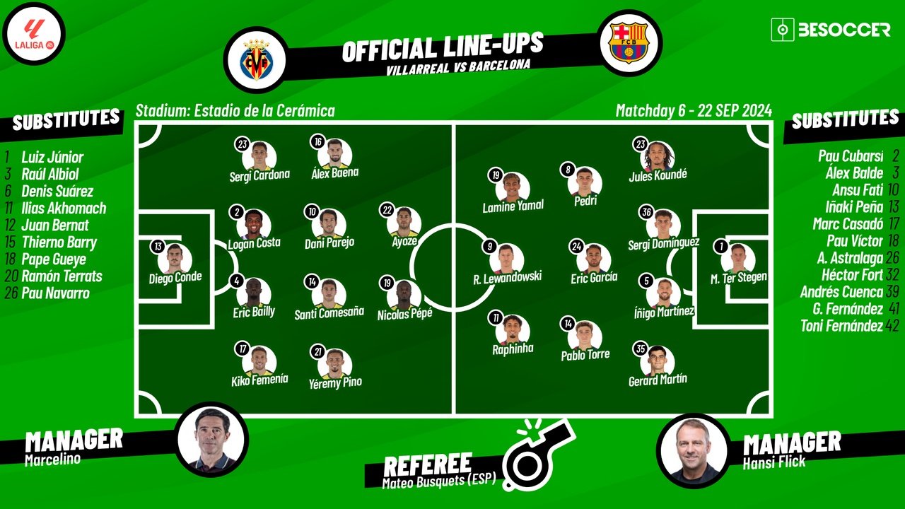 CONFIRMED lineups for Villarreal v Barcelona