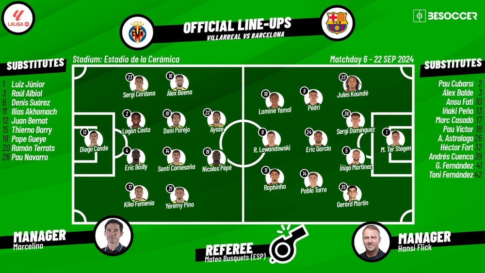 villarreal cf vs fc barcelona lineups