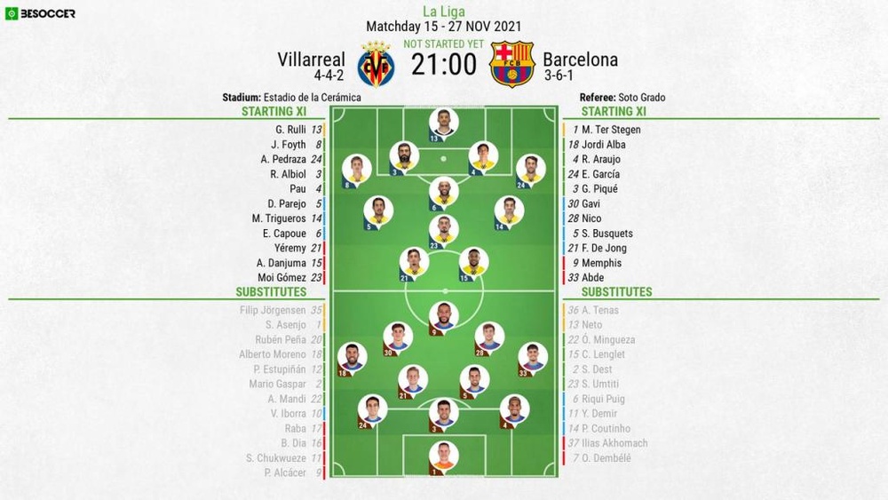 Villarreal v Barcelona, La Liga 2021/22, matchday 15, 27/11/2021 - Official line-ups. BeSoccer