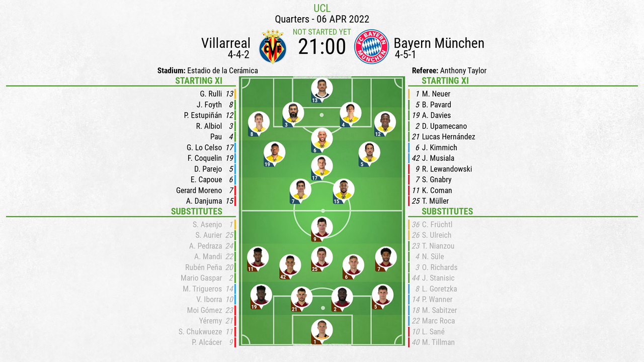 Villarreal v Bayern Munich, Champions League 2021/22 QF, 1st leg, 6/4/2022, line-ups. BeSoccer