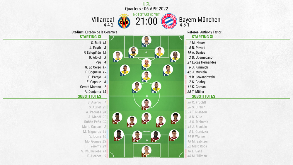 Villarreal v Bayern Munich, Champions League 2021/22 QF, 1st leg, 6/4/2022, line-ups. BeSoccer