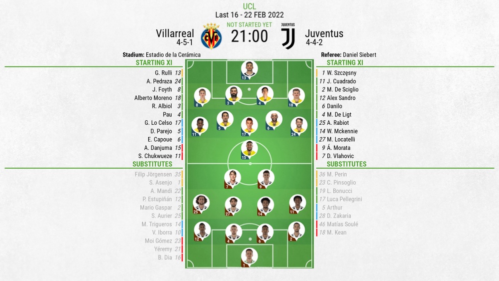 Juventus Schedule 2022 21 Villarreal V Juventus - As It Happened