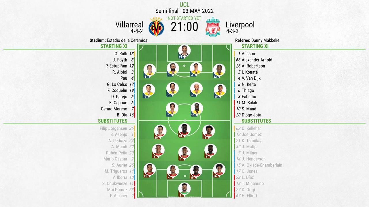 Villarreal v Liverpool - as it happened