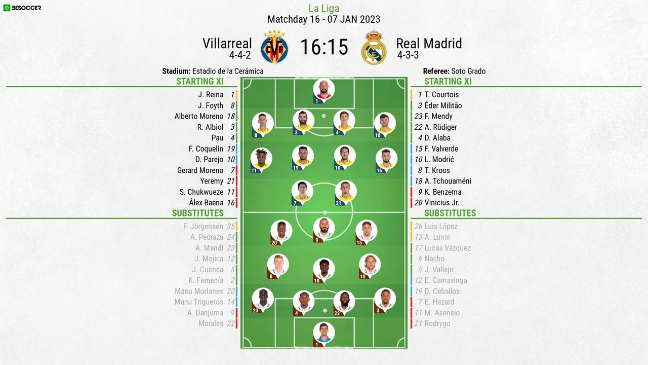 La Liga Matchday 7: Odds and Predictions - Villarreal USA