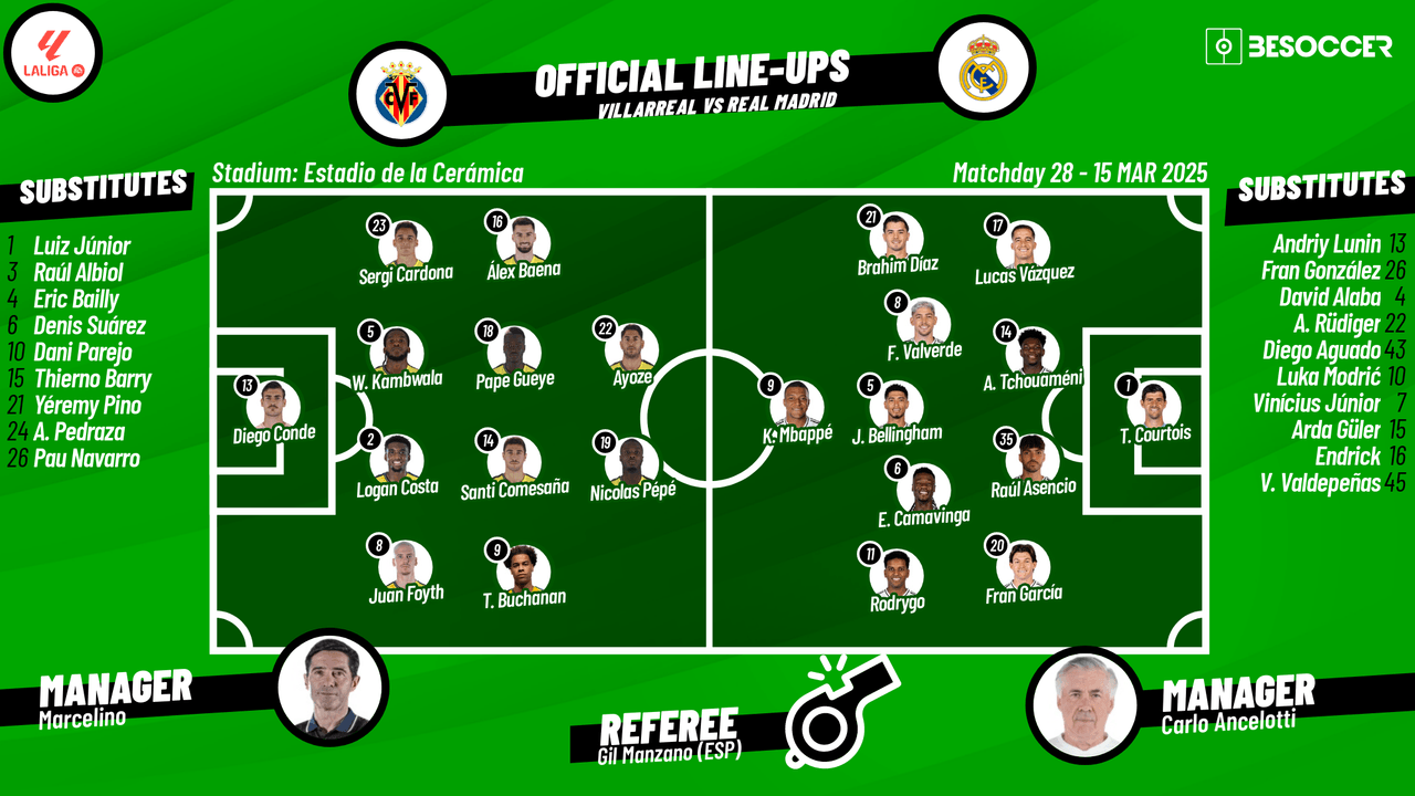CONFIRMED lineups for Villarreal v Real Madrid