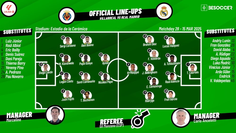 Villarreal v Real Madrid, matchday 29, 2024/25 La Liga, 15/03/2025, lineups. BeSoccer
