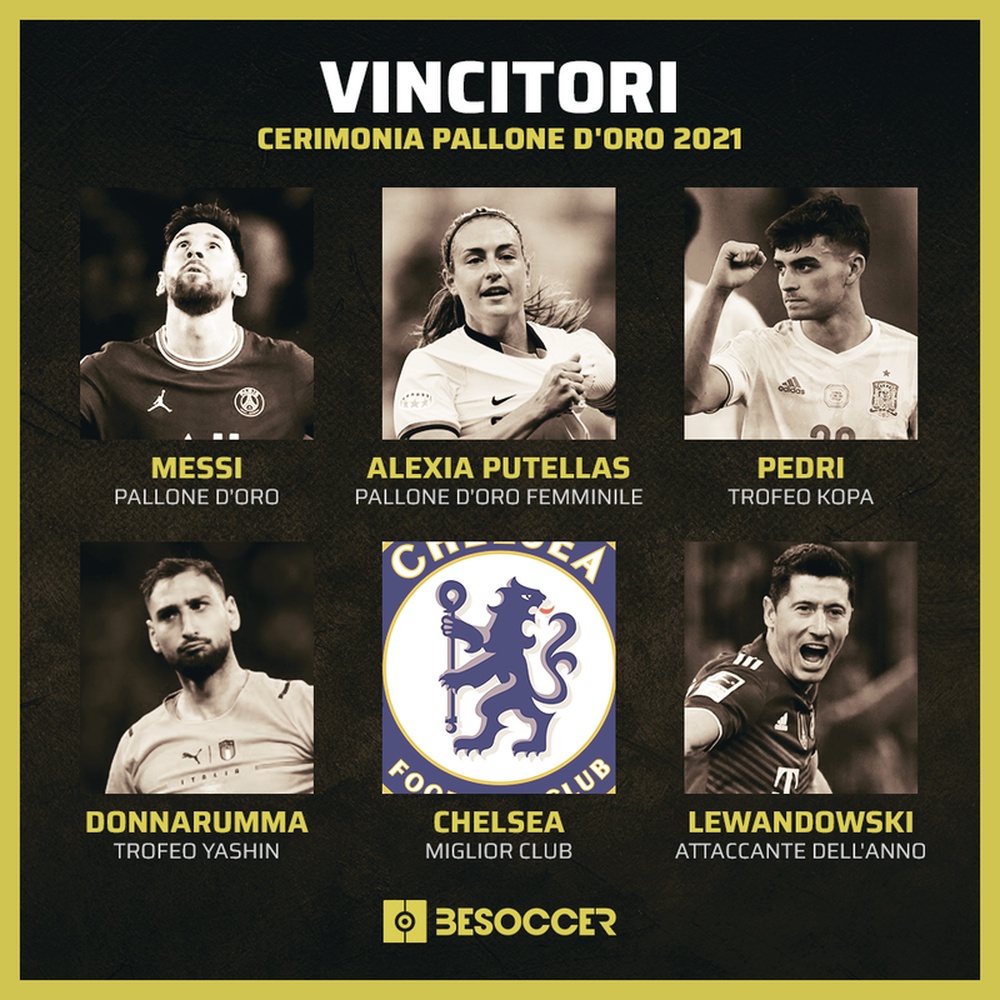 Vincitori cerimonia Pallone d'Oro 2021. BeSoccer