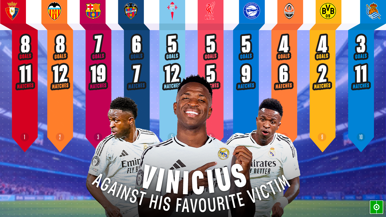 Vinicius Junior against his favourte victim