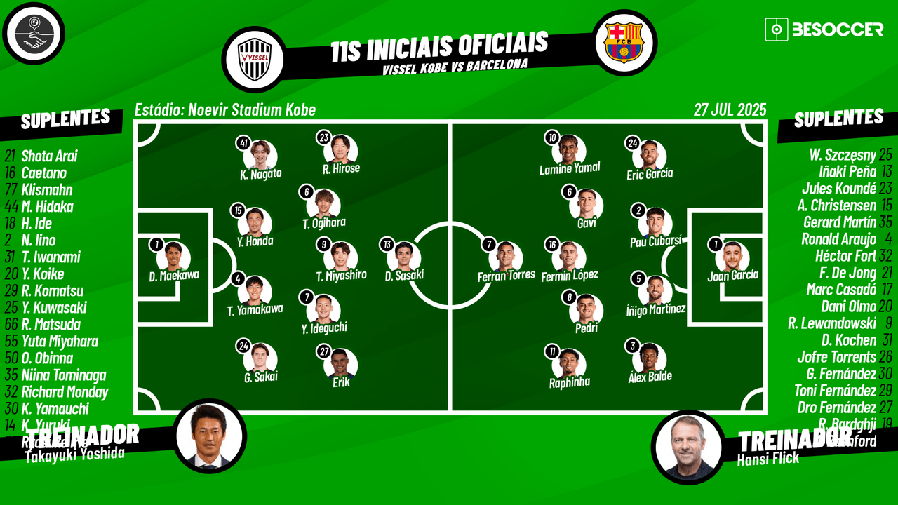 Acompanhe com Besoccer PT todos os lances do amistoso de pré-temporada entre Vissel Kobe e Barcelona.