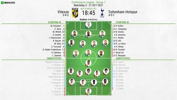 Vitesse v Tottenham Hotspur - as it happened