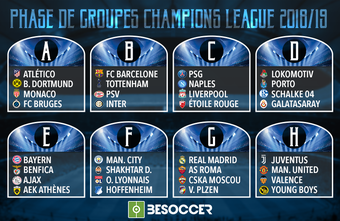 Voici les groupes de la saison 2018-19 de Ligue des champions