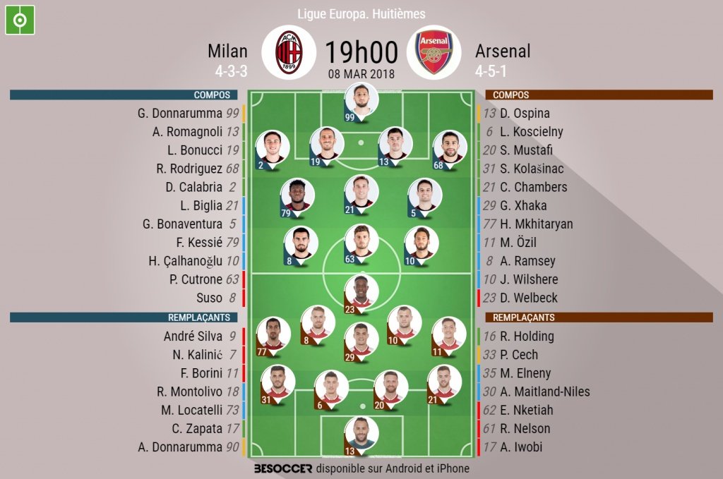 Les compos officielles du match d'Europa League entre Milan et Arsenal. BeSoccer