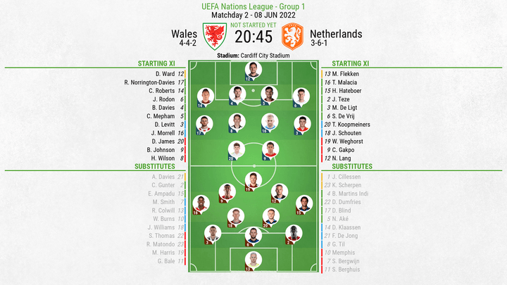 Wales v Netherlands, Nations League 2022/23, League A, Group 4, MD2, 8/6/2022, line-ups. BeSoccer